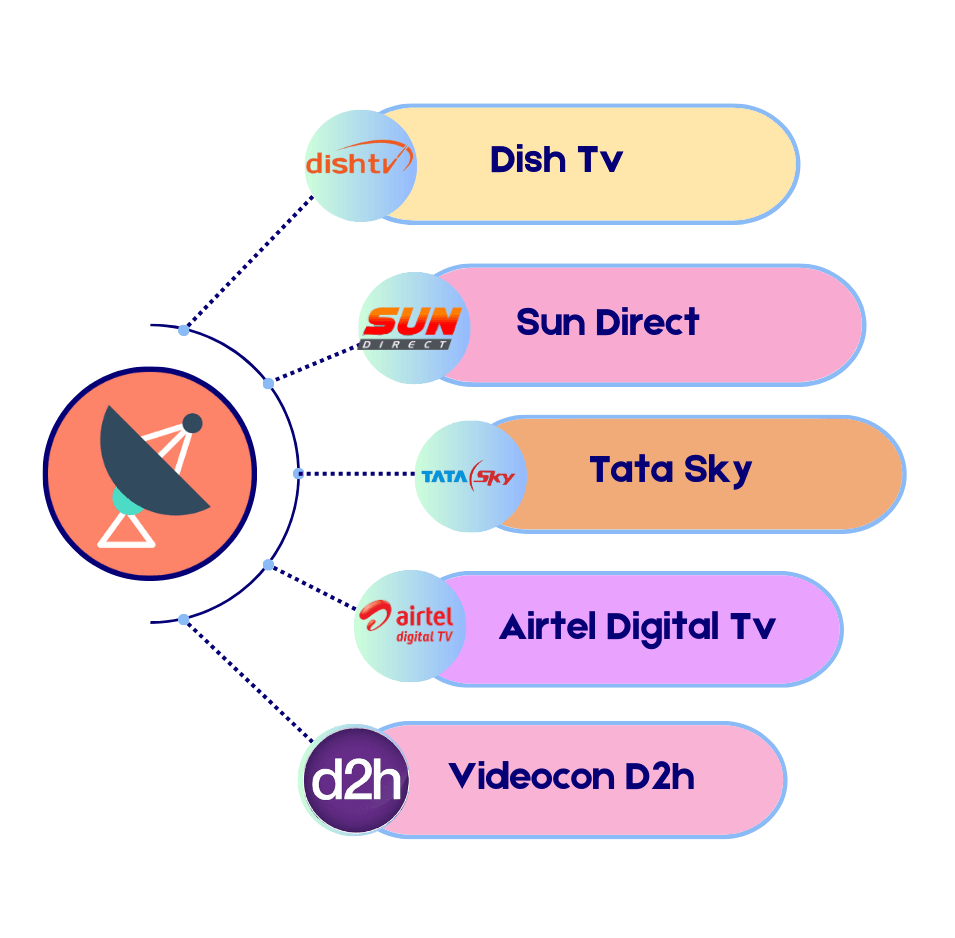 Quickepay - DTH Recharge online